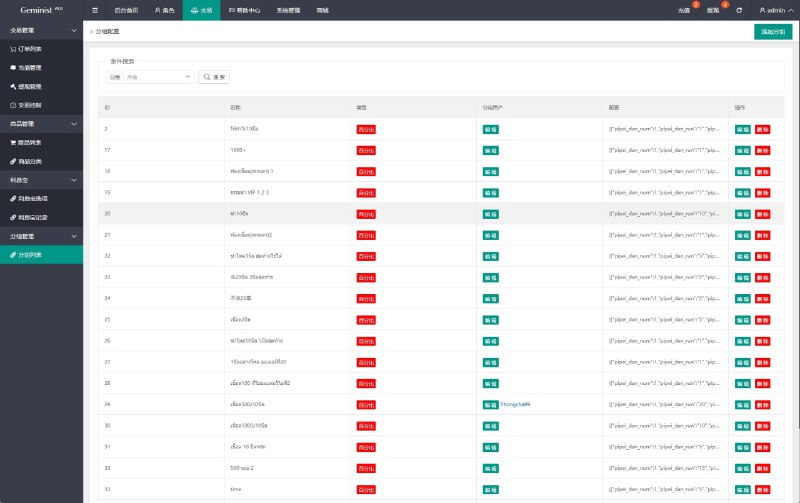 ? ? [Anti-Ban Guide] E-Commerce Order Architecture Breakdown with 100% Survival Rate