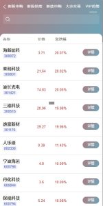 运营版JAVA股票系统/新股抢筹/大宗交易/VIP抢筹 – 源码搭建与运营实战