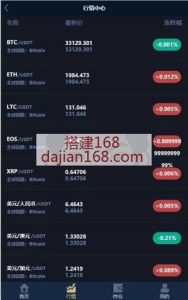 2024四语言虚拟币btc交易所微交易微盘-全新修复-K线正常-运营版