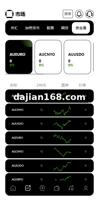 多语言海外综合盘交易所/外汇/虚拟币/股票/期货交易所系统