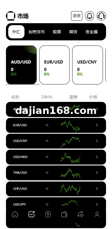 多语言海外综合盘交易所/外汇/虚拟币/股票/期货交易所系统