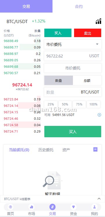 JAVA交易所永续合约交易界面