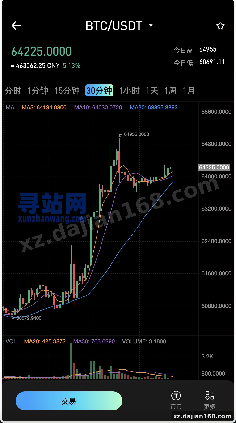 最新多语言MyOkex海外交易所源码/币币交易+秒合约+永续合约+闪兑+k线插针+C2C交易+挖矿锁仓+币币申购/前端uniapp纯源码+后端php-寻站网