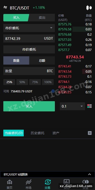 海外多语言交易所系统/永续合约交割合约/C2C/K线控制-系统演示站