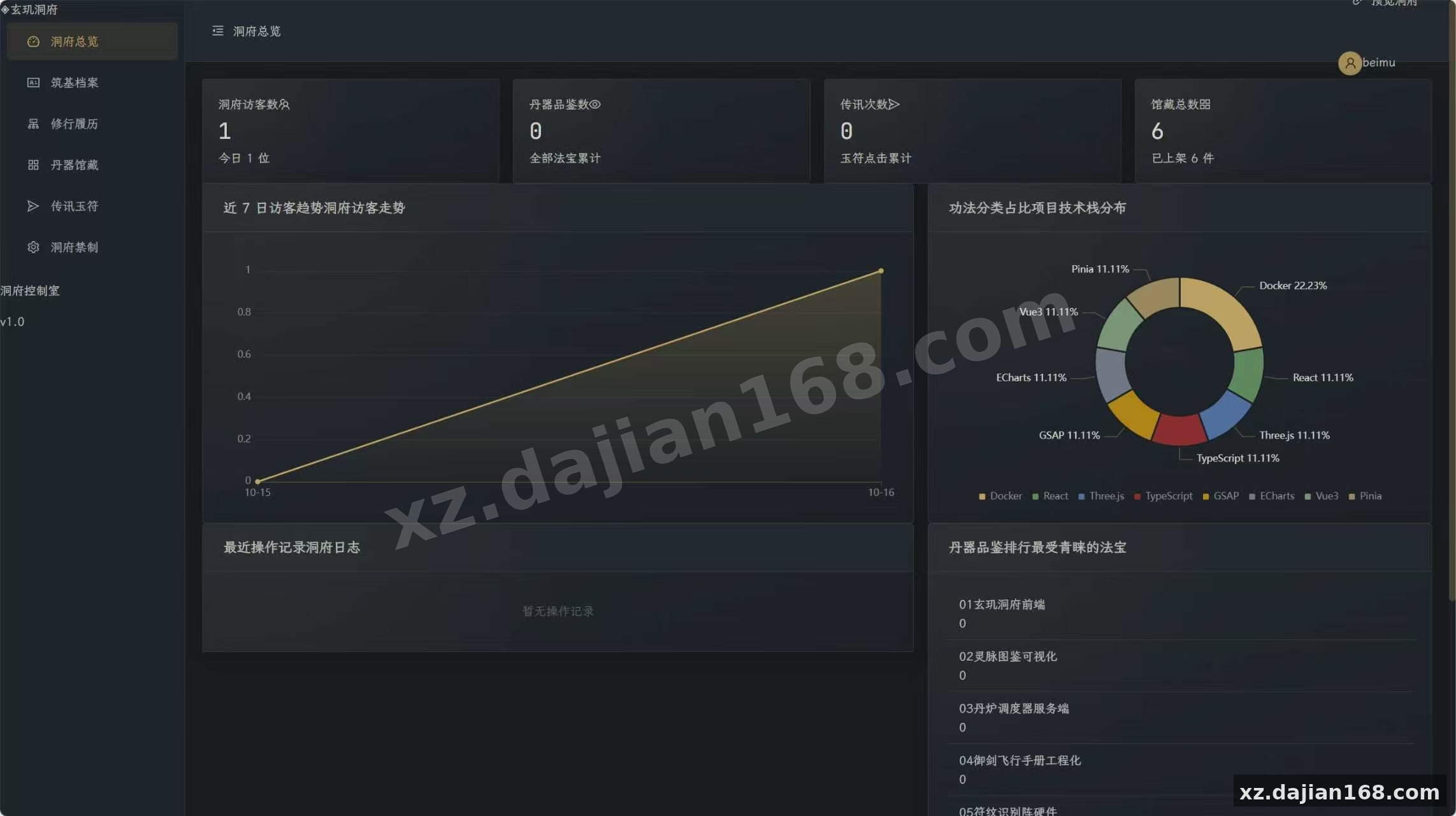 玄玑洞府 · 国风3D个人主页系统开源_搭建168
